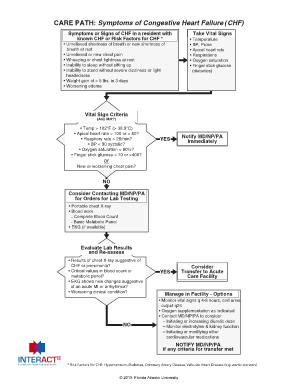 Stages of Congestive Heart Failure in Elderly  Form