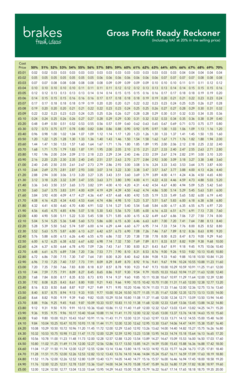 Ready Reckoner Template  Form