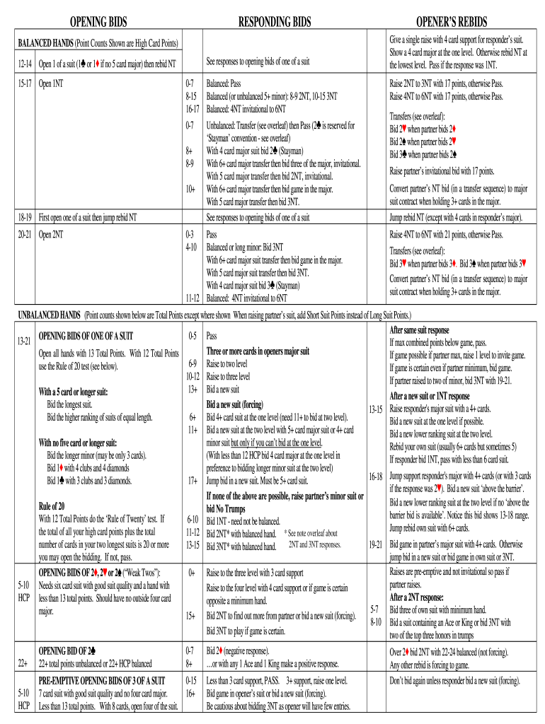 Bridge Cheat Sheet  Form