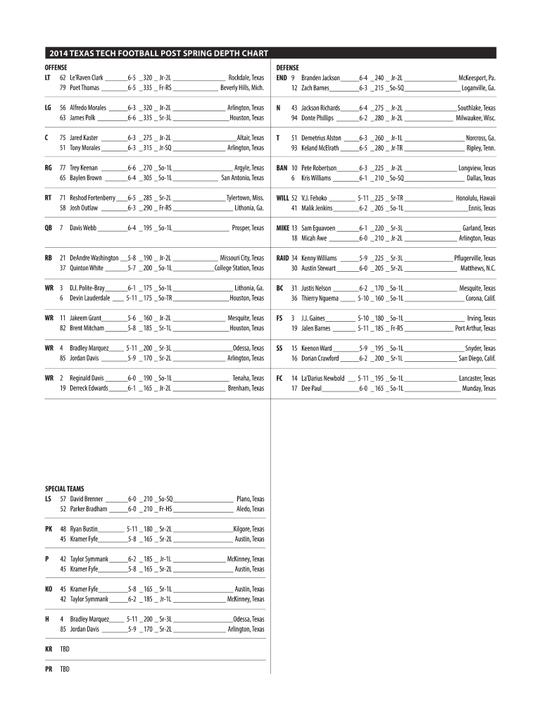 Football Depth Chart Yahoo