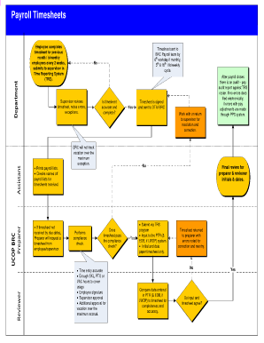 Payroll Timesheets Process Map PDF Ucop  Form