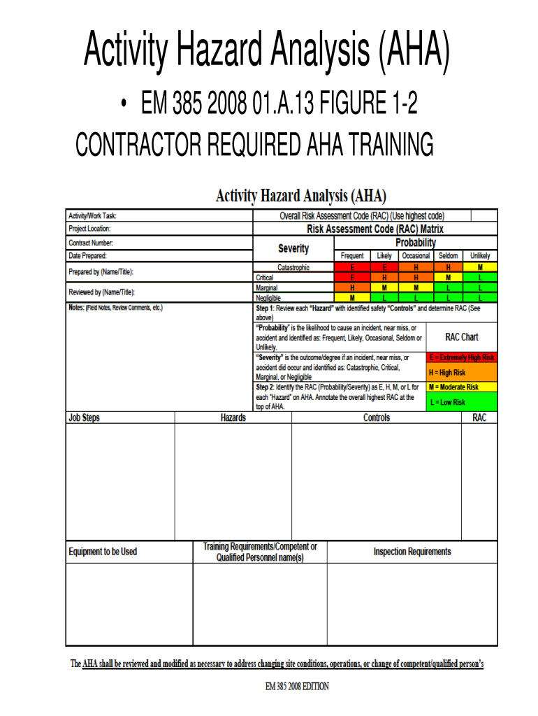  Activity Hazard Analysis 2008-2024