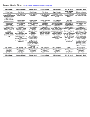 The Seven Seals of Revelation Chart  Form