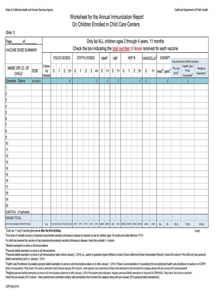  Cdph All Forms 2014-2024