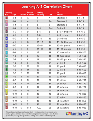 Lexile to Fountas and Pinnell  Form