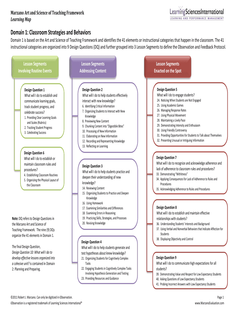 Marzano Elements  Form