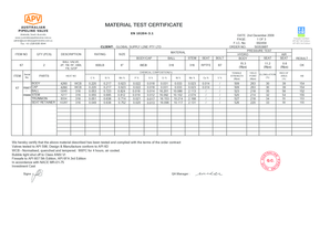 MATERIAL TEST CERTIFICATE Global Supply Line  Form