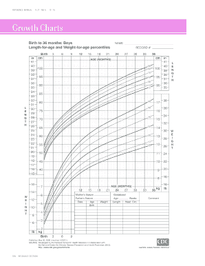 how to fill out a growth chart chart walls