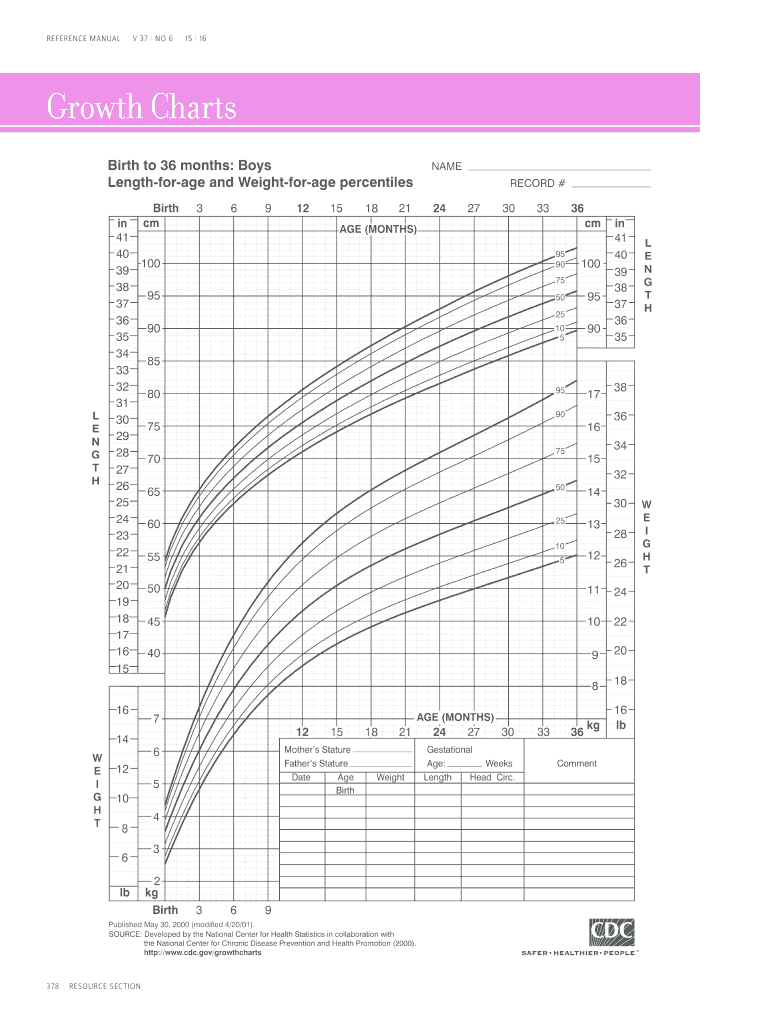 Growth Chart Template Fill Out and Sign Printable PDF Template signNow