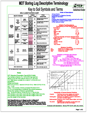 BORING LOG KEYS Mdt Mt  Form