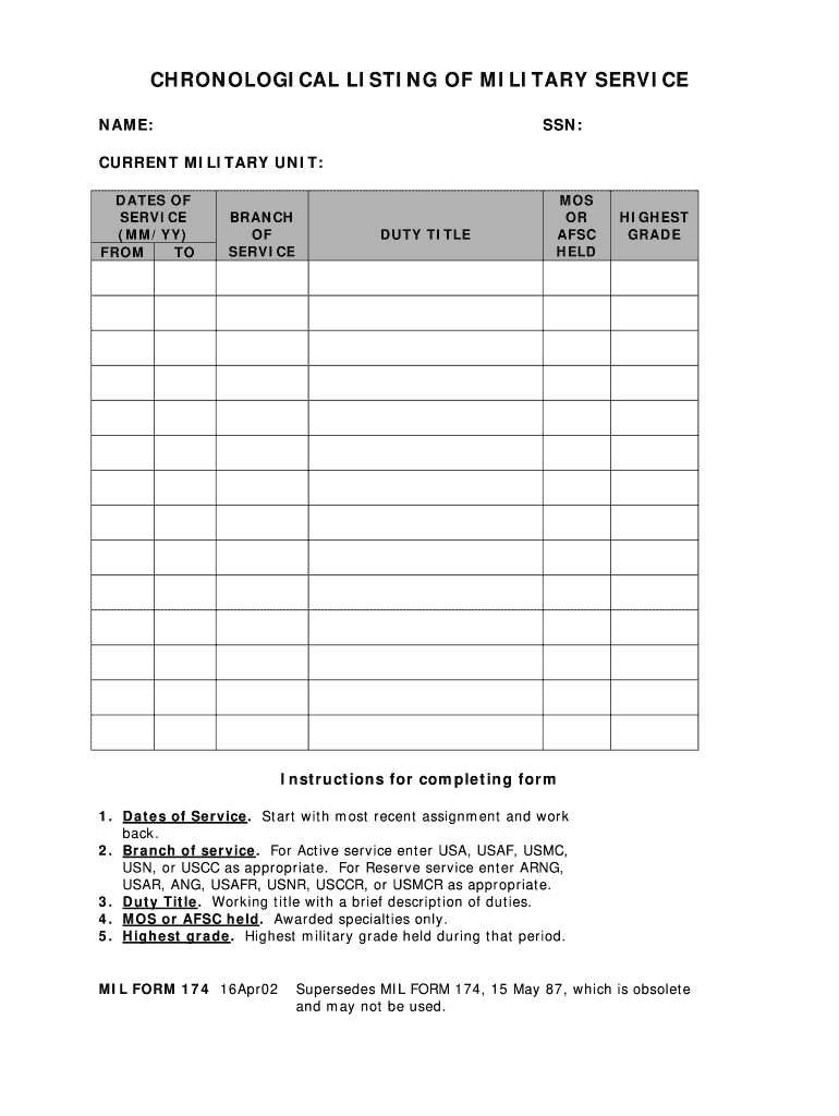  Mil Form 174 2002-2024