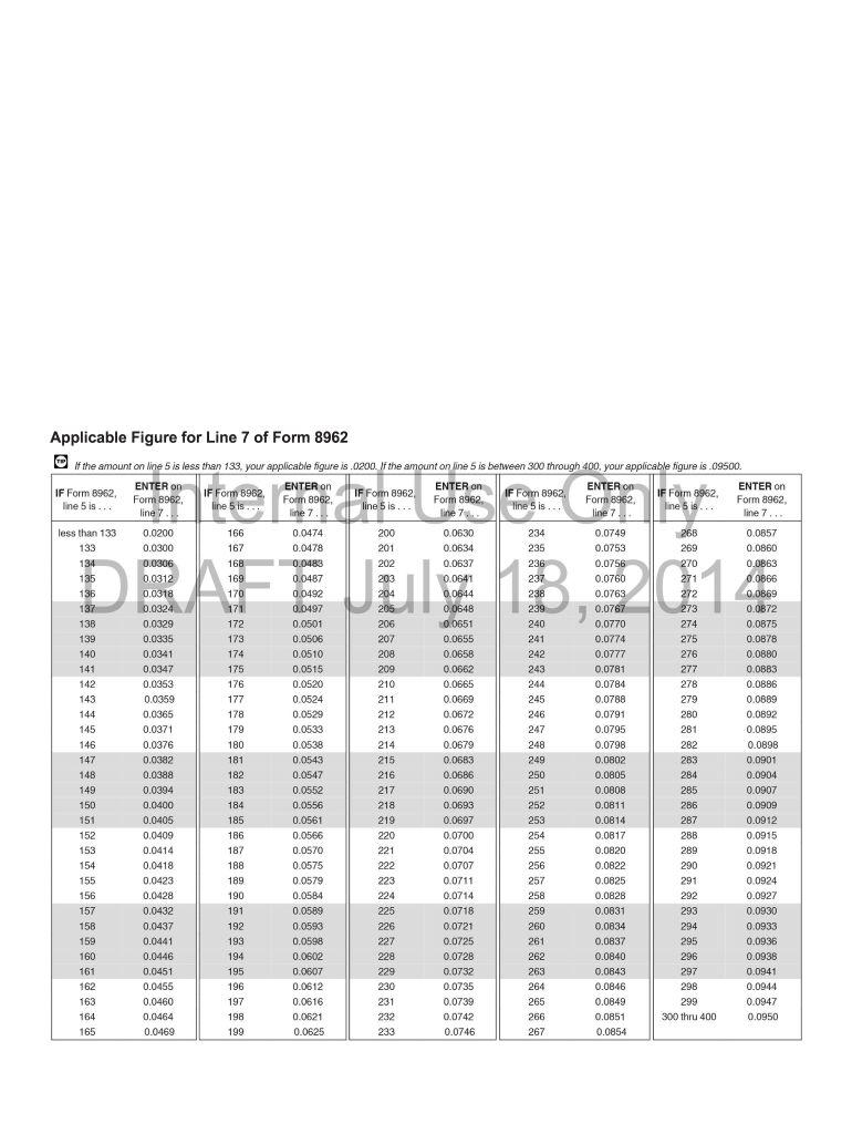 Form 8962 Instructions