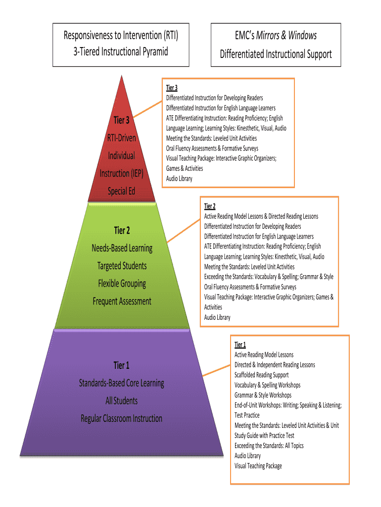 Responsiveness to Intervention RTI 3 Tiered Instructional Pyramid    Doe in  Form