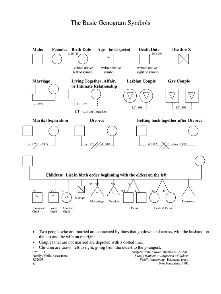 Genogram Symbols Copy and Paste  Form