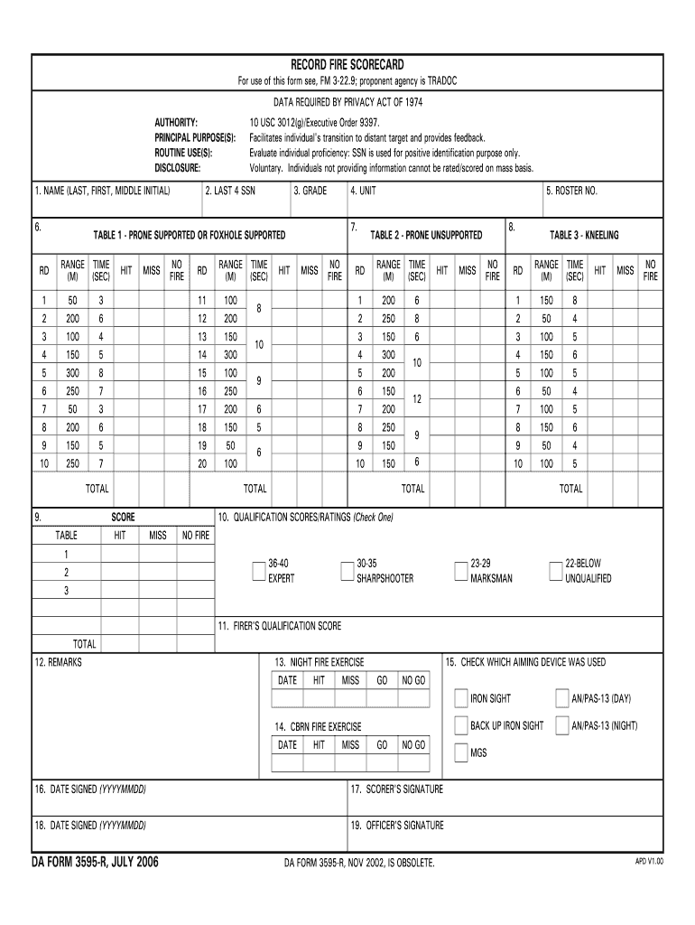  Form Da 3595 R 2008