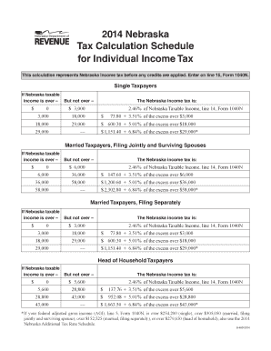 Nebraska Tax Calculation Schedule for Individual Income Tax This Calculation Represents Nebraska Income Tax Before Any Credits a  Form