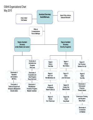 Osha Organizational Chart  Form