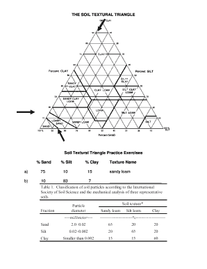 Soil Texture Worksheet Answer Key  Form