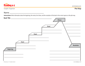 INTERMEDIATE Plot Map Graphic Organizer Name Instructions  Form