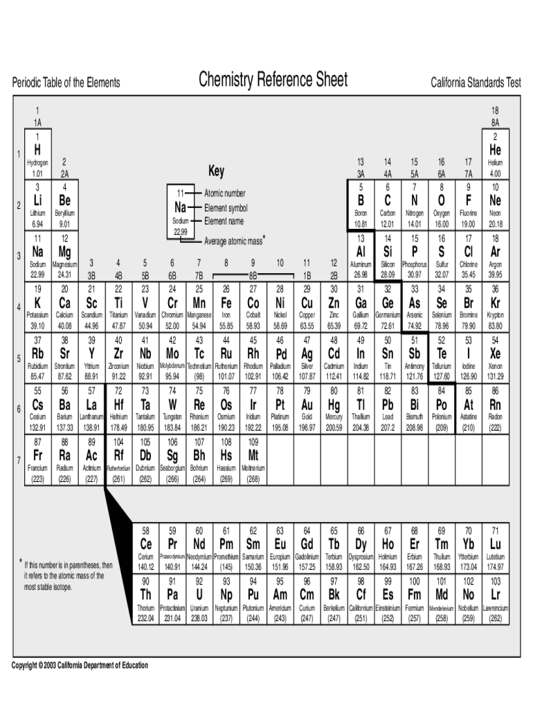 Chemistry Reference Sheet Periodic Table  Form