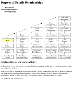 Degrees of Family Relationships Sanantonio  Form