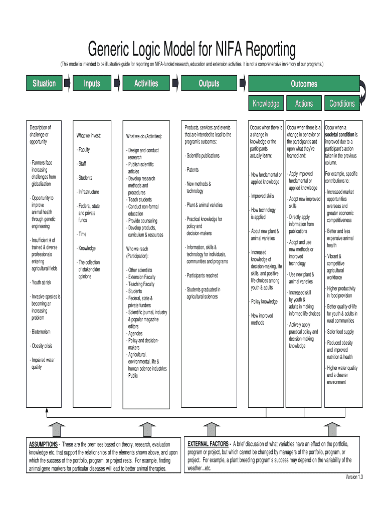 Nifa Application Package  Form