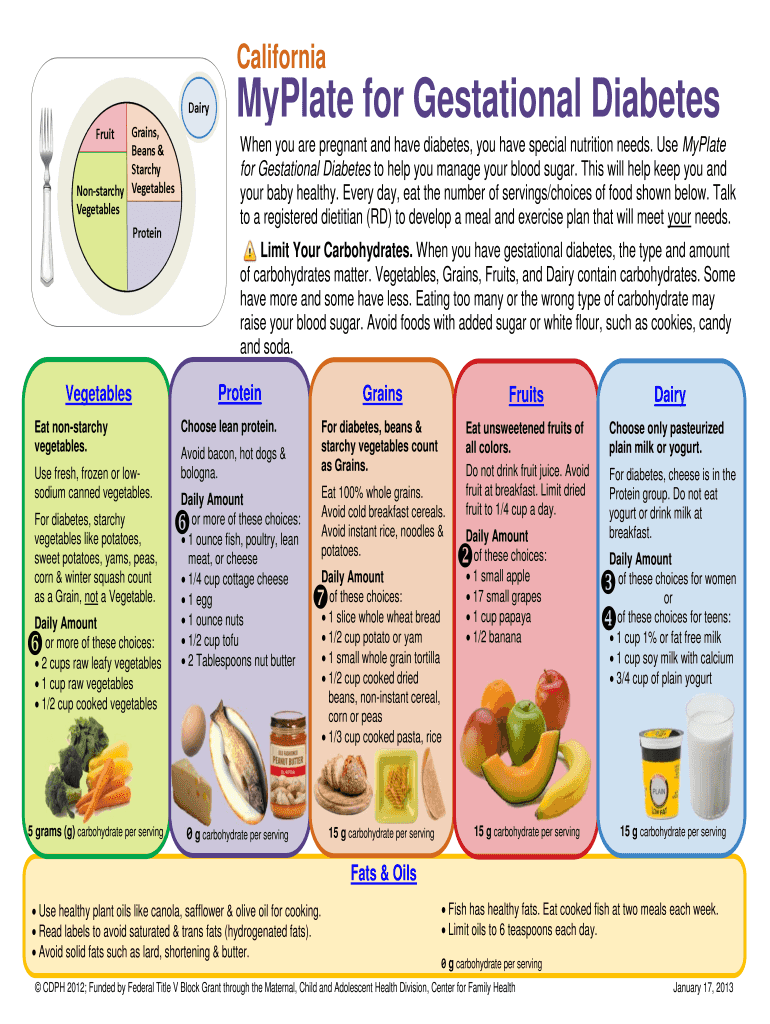 California Myplate for Gestational Diabetes  Form