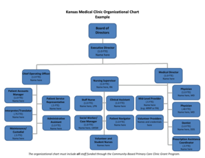 School Organizational Chart Sample