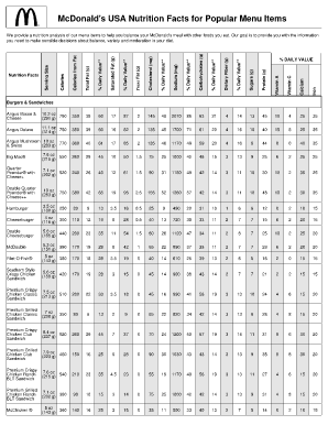 Menu Chart to Fill Form