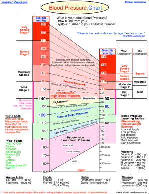 Blood Pressure Chart  Form