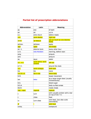 Prescription Abbreviations PDF  Form