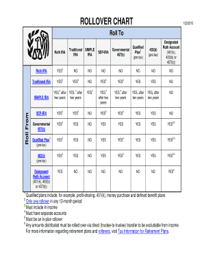 Ira Rollover Chart  Form