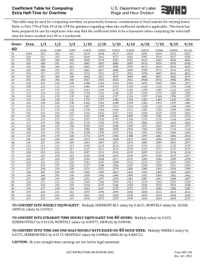 Coefficient Table Wh 134  Form