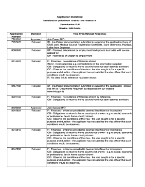 Ireland Visa Decisions  Form