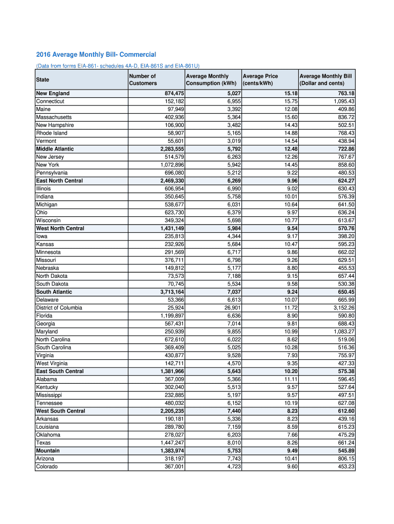  Data from Forms EIA 861 Schedules 4A D, EIA 861S and EIA 861U Eia 2016