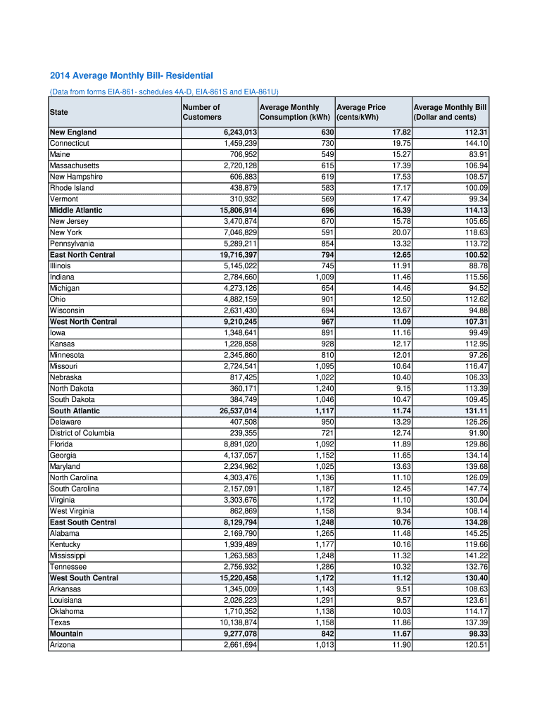  Data from Forms EIA861 Schedules 4AD, EIA861S and EIA861U Eia 2014