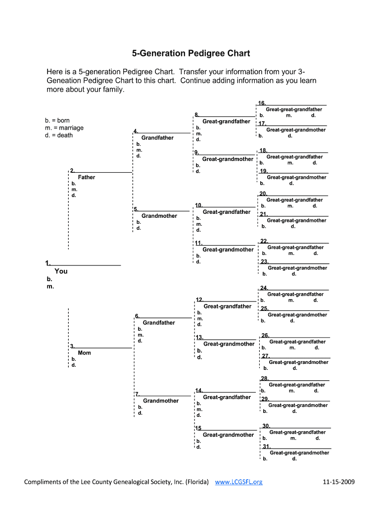  Dog Pedigree Template 2009-2024