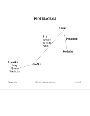 Block Plot Diagram  Form