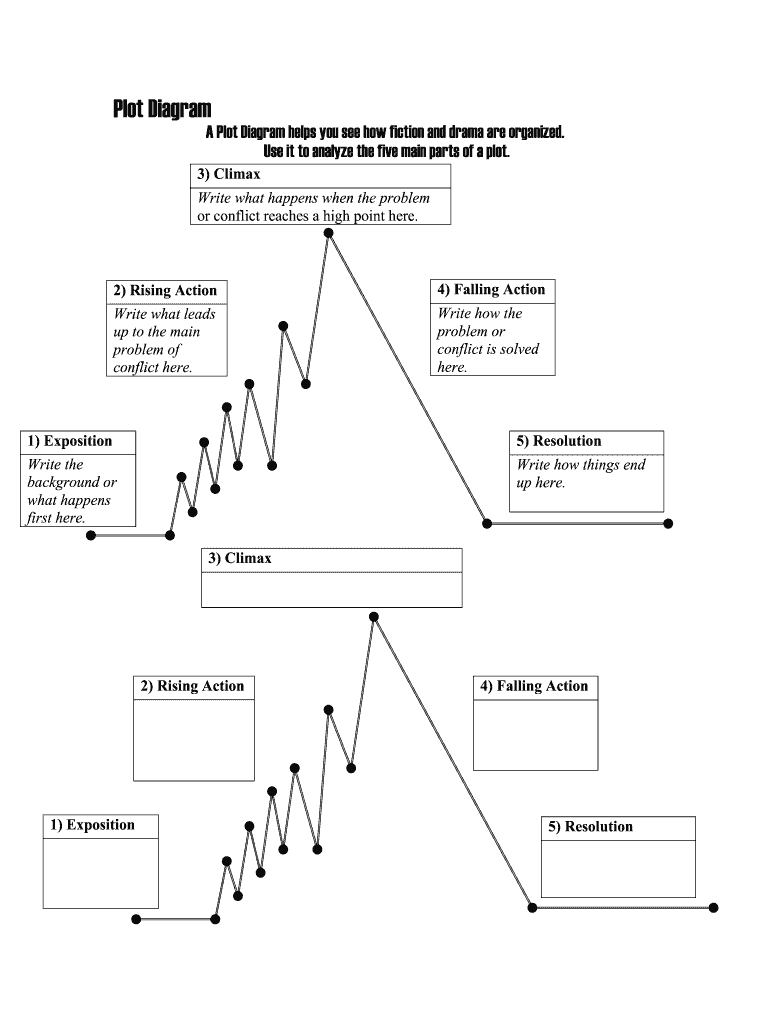 Blank Plot Diagram PDF  Form