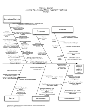 Hand Hygiene Fishbone Diagram  Form