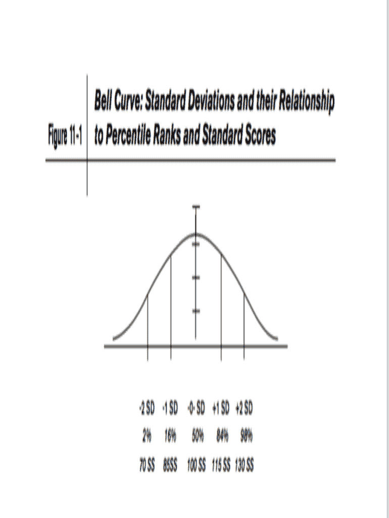 Blank Bell Curve  Form