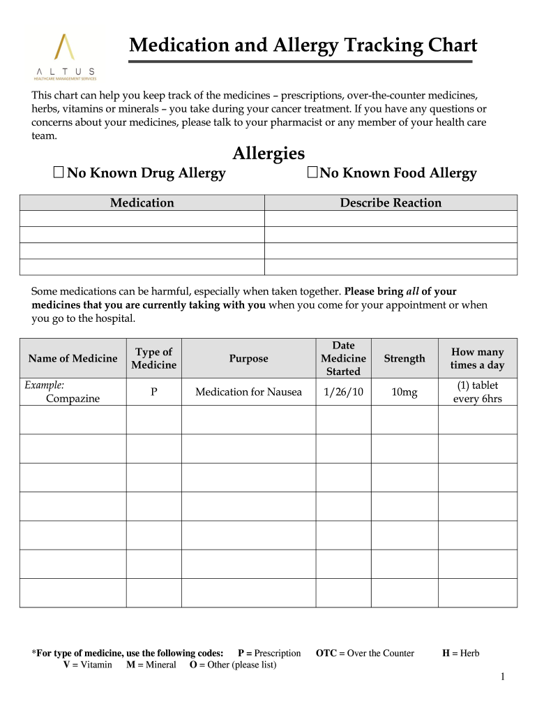 Medicine Chart Format