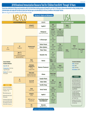 Binational Immunization Resource Tool  Form