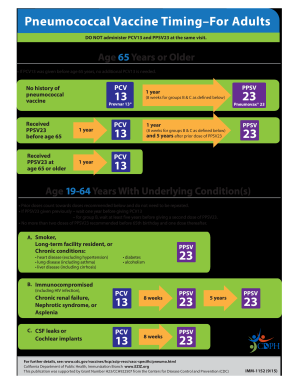 Pneumonia Vaccine Flowchart  Form