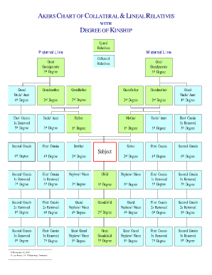 Degree of Kinship Chart  Form