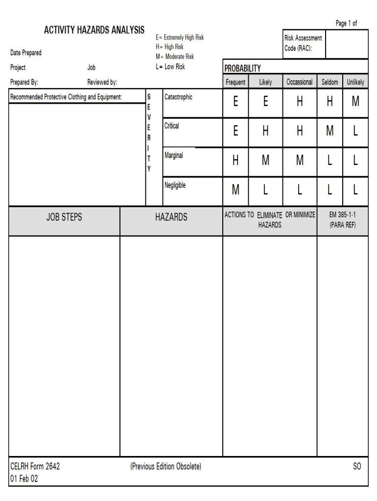 Celrh Form