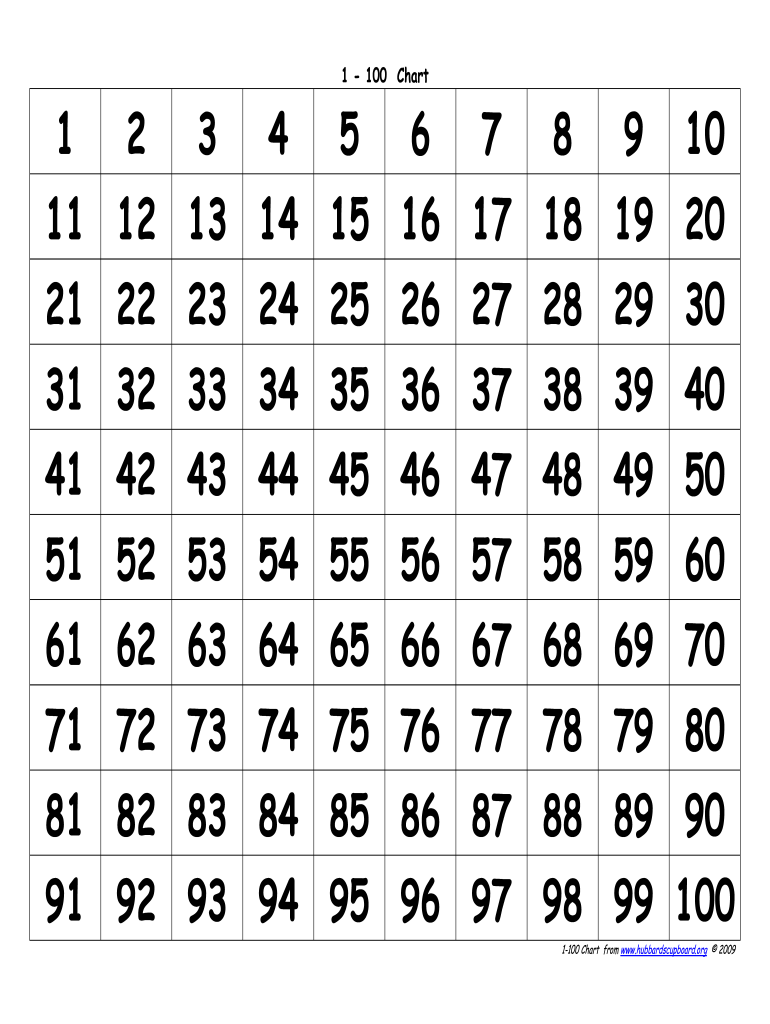 100 Chart  Form