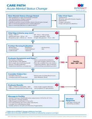 Interact Forms for Change in Condition