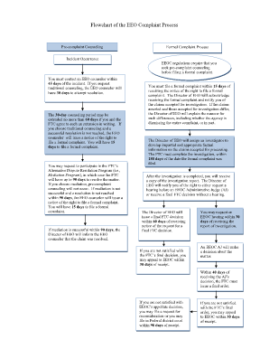 Printable Blank Eeoc Complaint Forms Florida