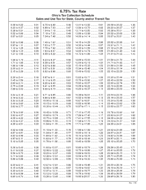 Printable Ohio Sales Tax Chart  Form